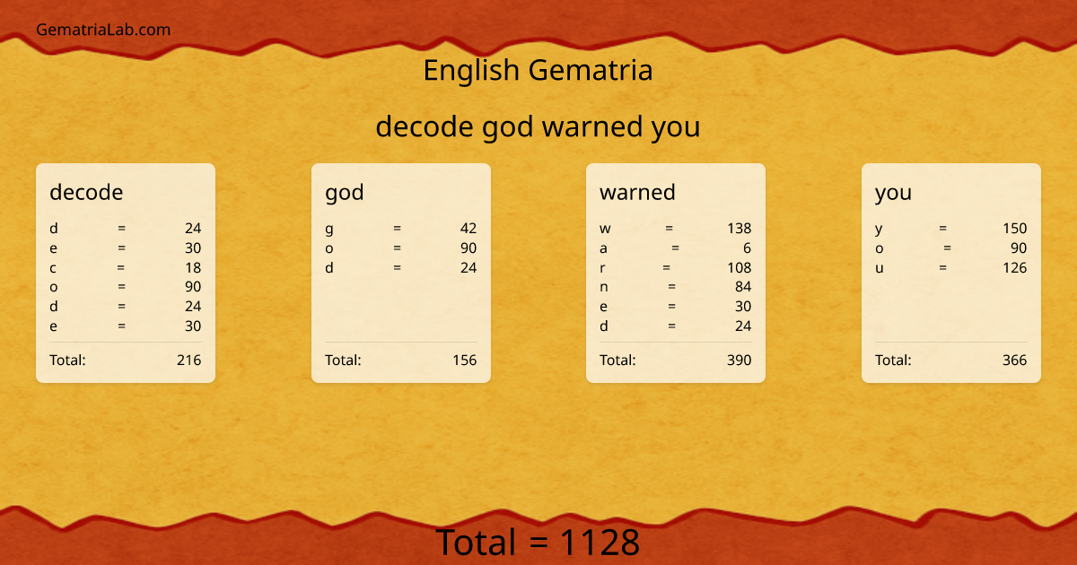 decode god warned you in english Gematria